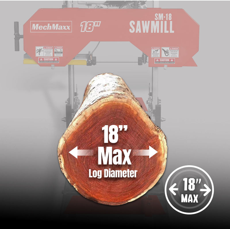 Maximum Log Diameter
