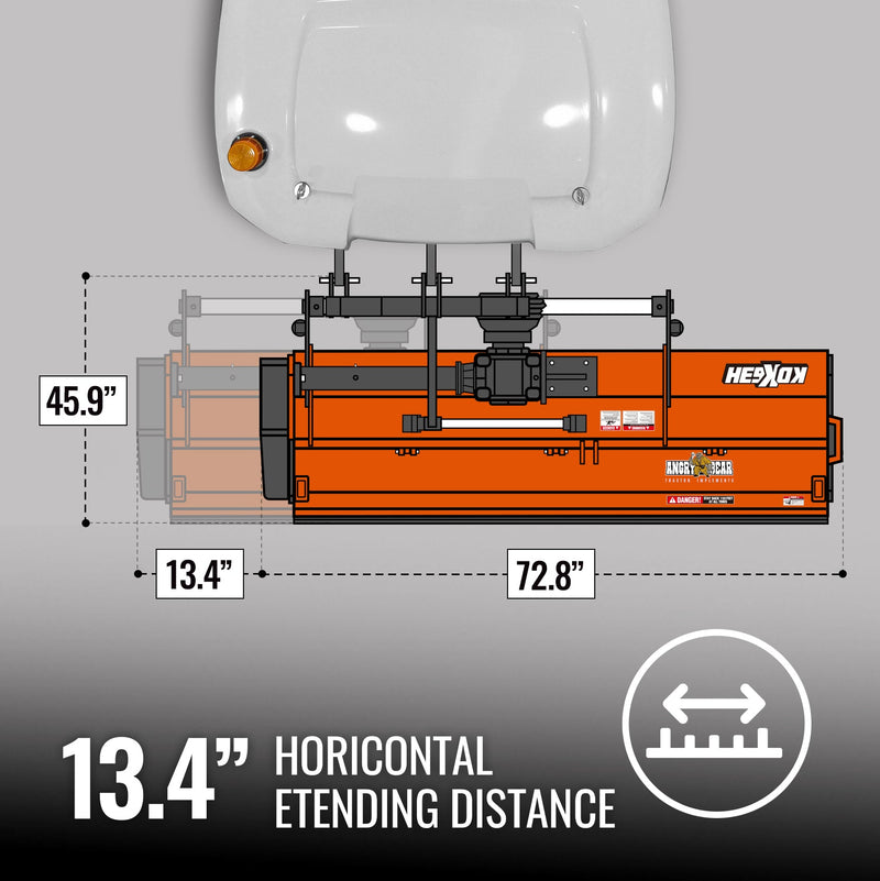 Flexible side offset design