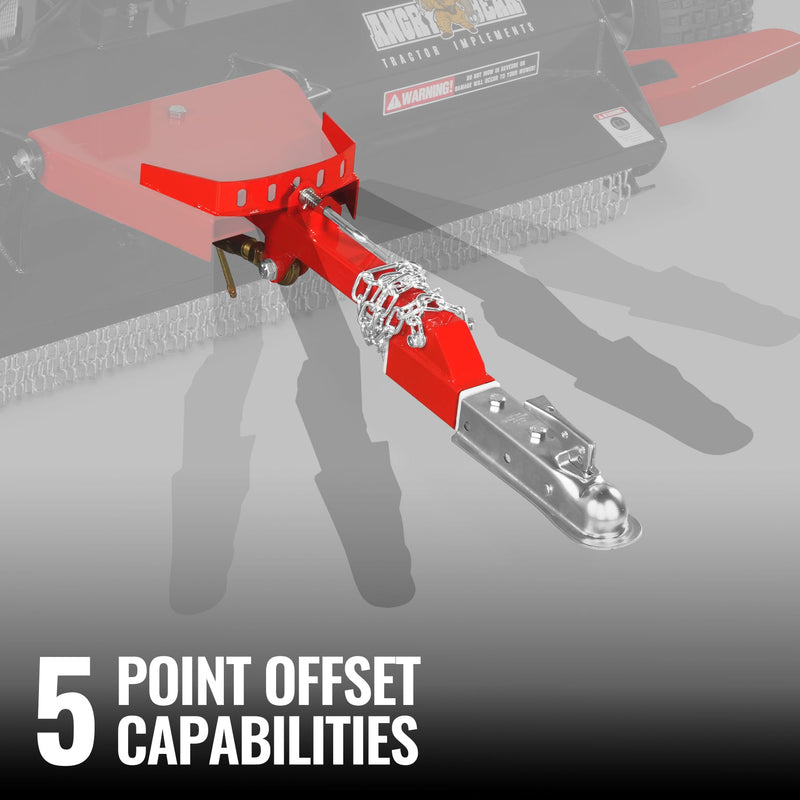 5-Point Offset Capabilities