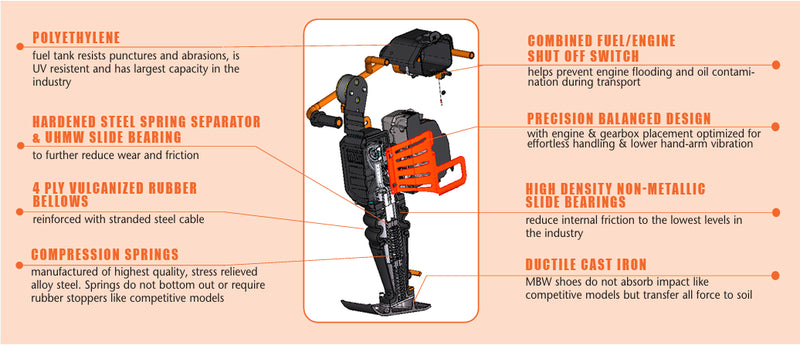 R60 Rammer Key Features